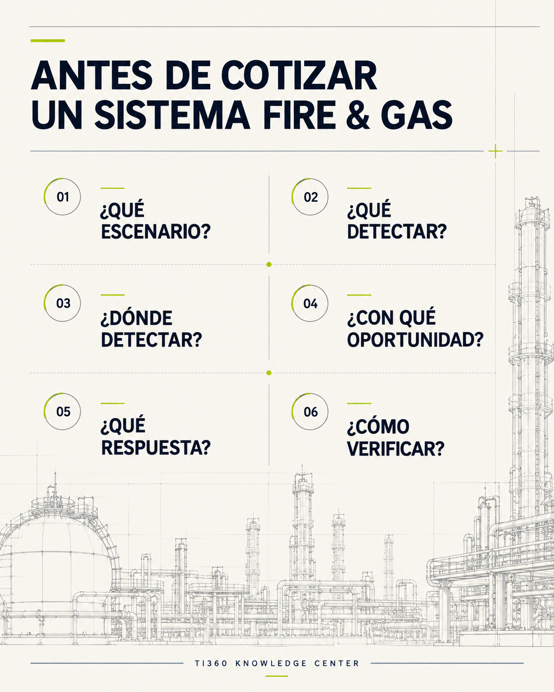 Checklist TI360 con seis preguntas para evaluar una inversión en detección de gas y fuego