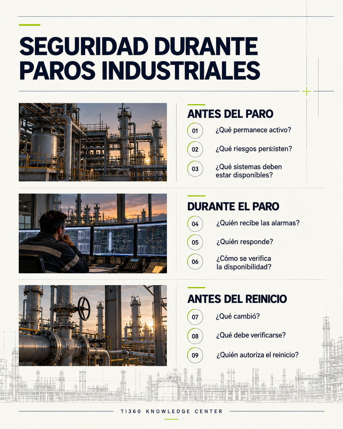 Checklist TI360 de seguridad industrial antes durante y después de un paro operativo