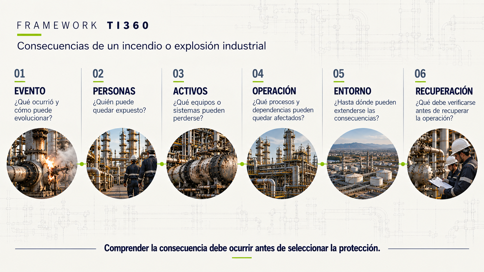 Framework TI360 para evaluar consecuencias de incendios y explosiones industriales